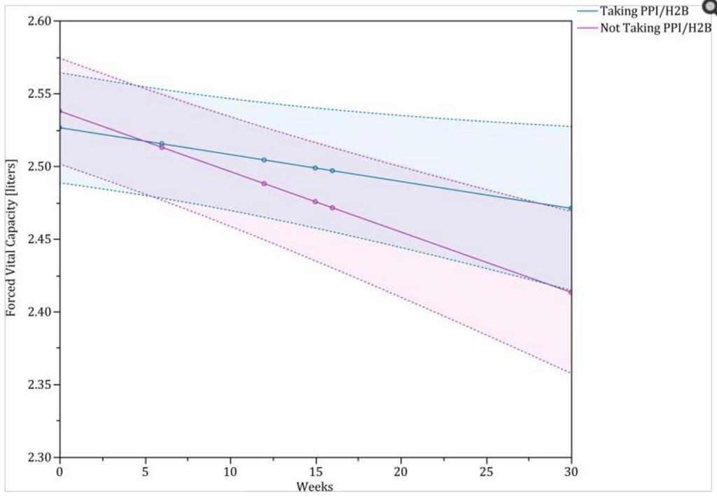 AE-IPF: 0