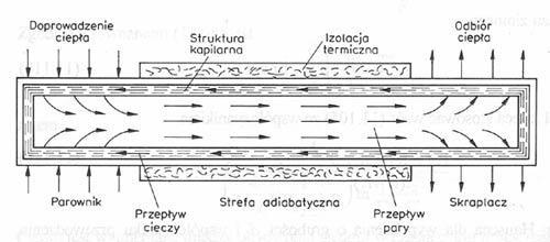 Schemat działania