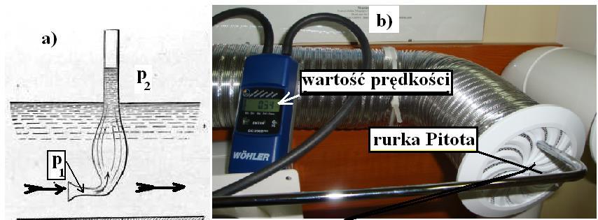 Anemometr ciśnieniowy po raz pierwszy skonstruował Henry Pitot w roku 7. Rurka Pitota pierwotnie była stosowana do pomiaru prędkości nurtu rzek (rys.