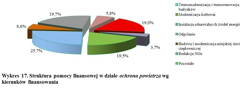 osób fizycznych posiadających tytuł prawny do nieruchomości, które są zainteresowane modernizacją kotłowni lub budową odnawialnych źródeł energii.