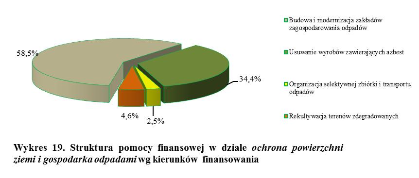 W prezentowanych niżej zestawieniach finansowych nie została uwzględniona kwota 1.215.800 zł przekazana przez NFOŚiGW na usuwanie wyrobów zawierających azbest.