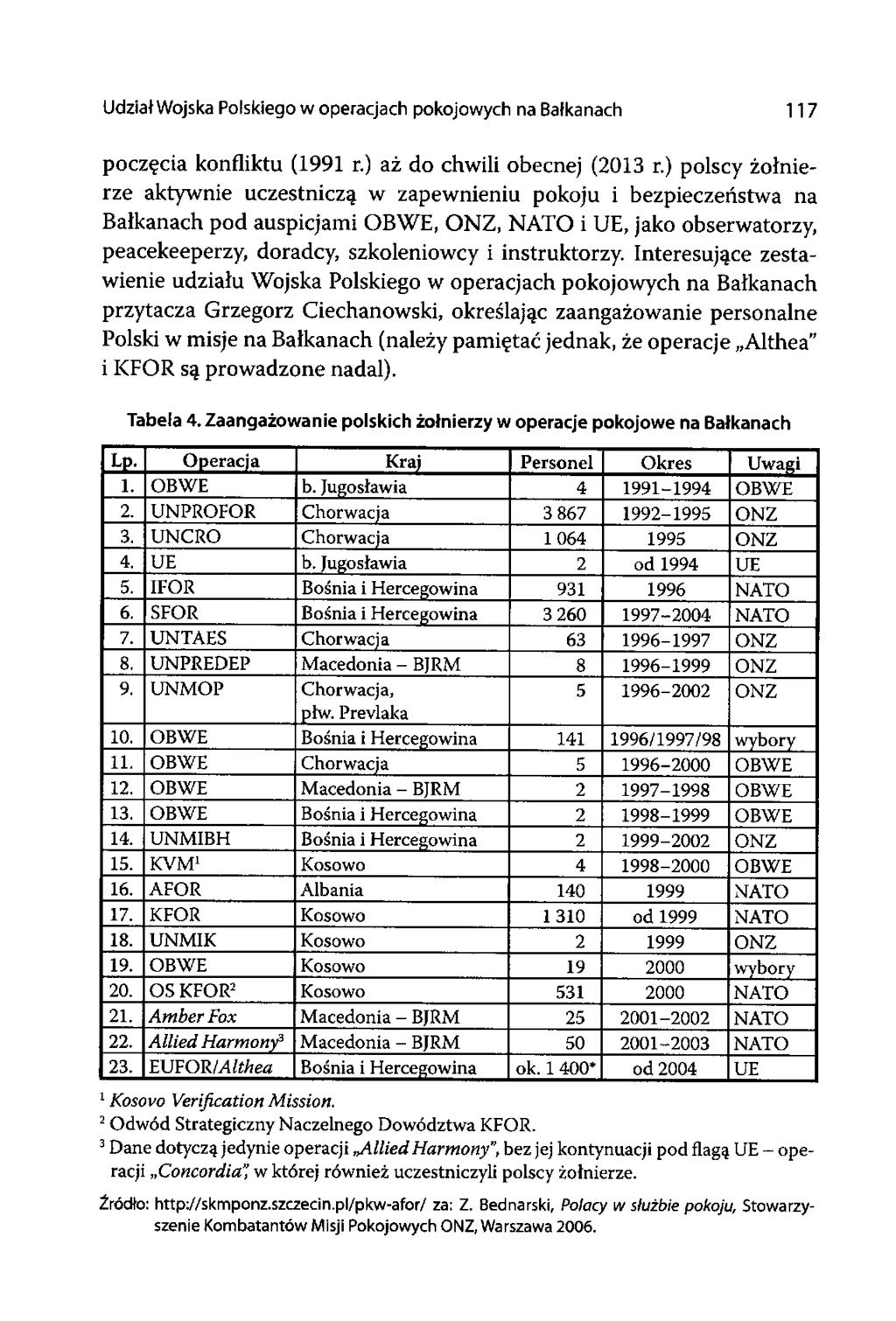 Udział Wojska Polskiego w operacjach pokojowych na Bałkanach 117 poczęcia konfliktu (1991 r.) aż do chwili obecnej (2013 r.