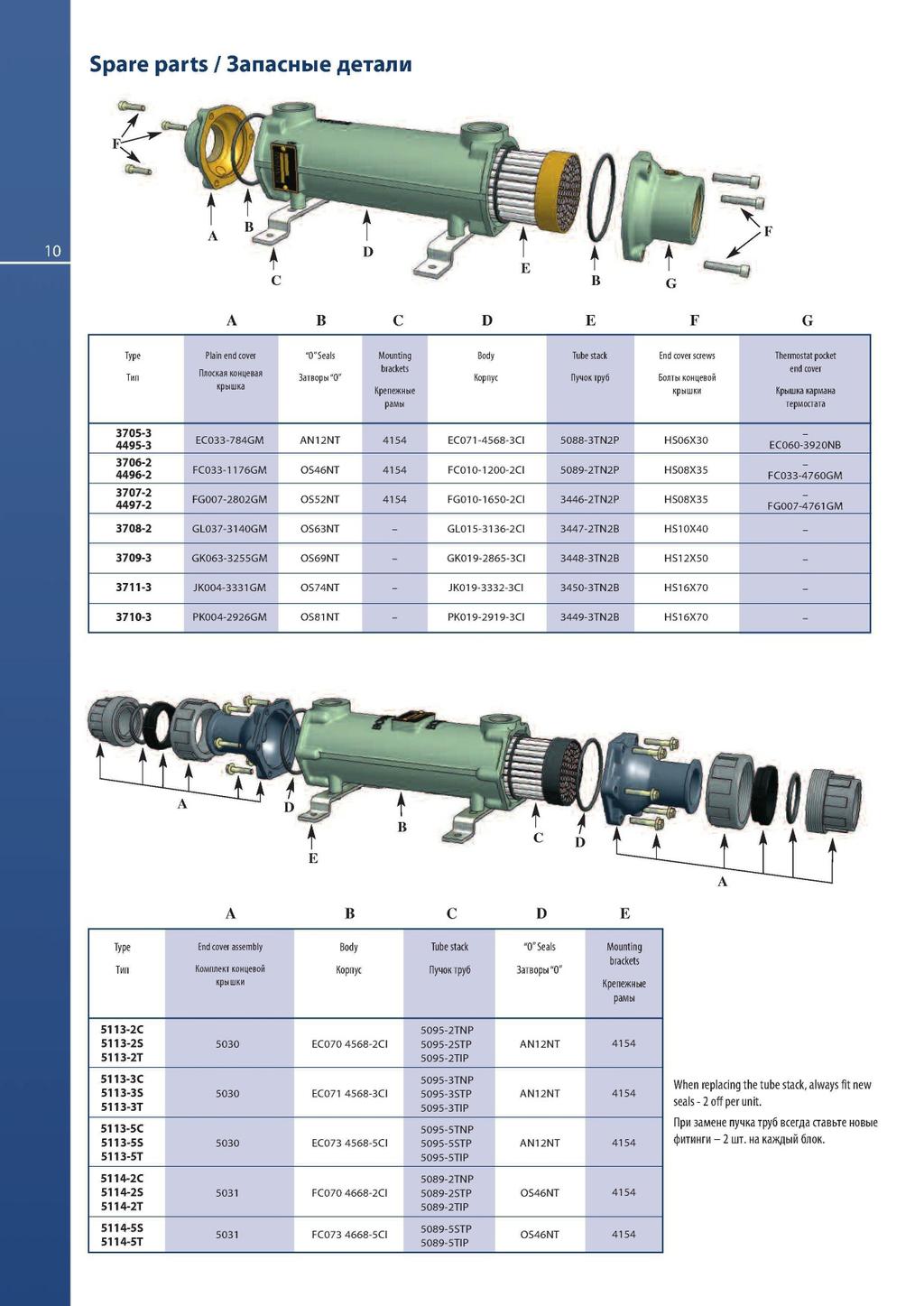 Części zamienne Type Typ Plain end cover Pokrywa krańcowa prosta O Seals Pierścienie uszczelniające typu O Mounting brackets Wsporniki montażowe Body Korpus Tube stack Wiązka rur End cover screws