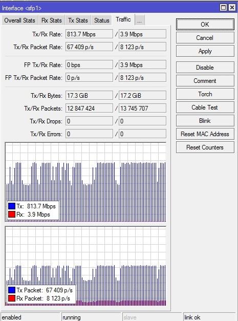 Mikrotik