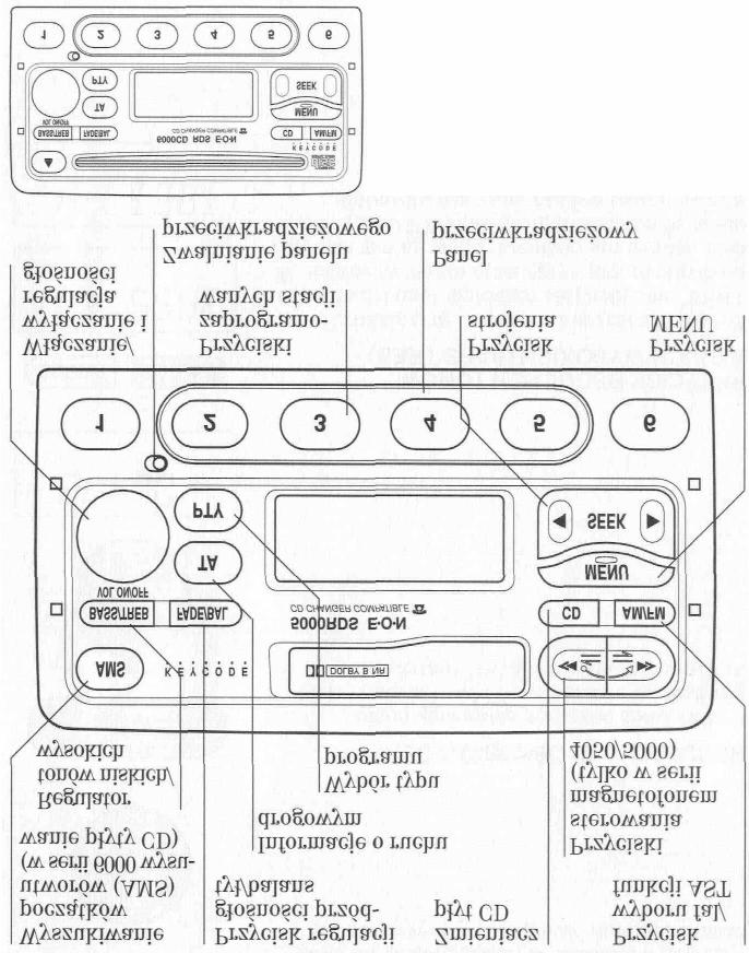 4050, 5000 i 6000 CD System ten jest kompatybilny ze zmieniaczem płyt CD.