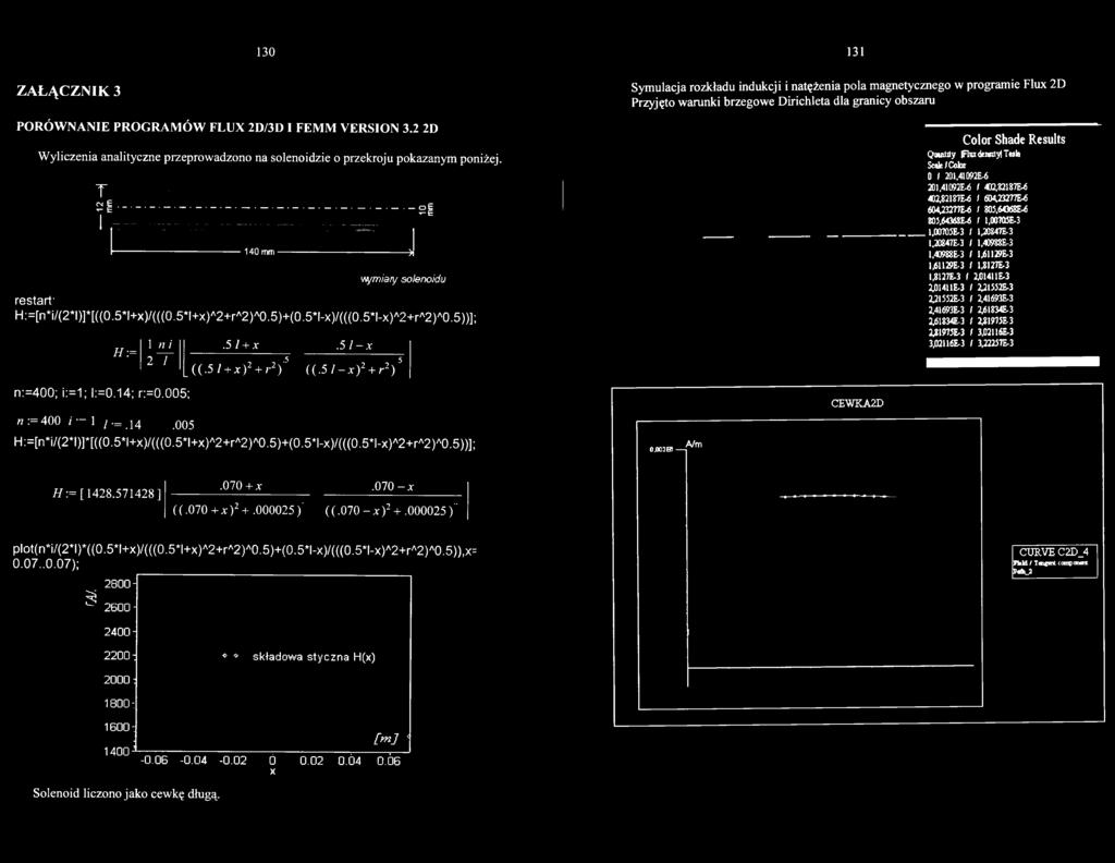 5*l+x)/(((0.5*l+x)A2+rA2)A0.5)+(0.5*l-x)/(((0.5*l-x)A2+rA2)A0.5))]; H := 1 n i 2 7.5 l + x.5 l - x L((-5 l + x ) 2 + r2j 5 ((.