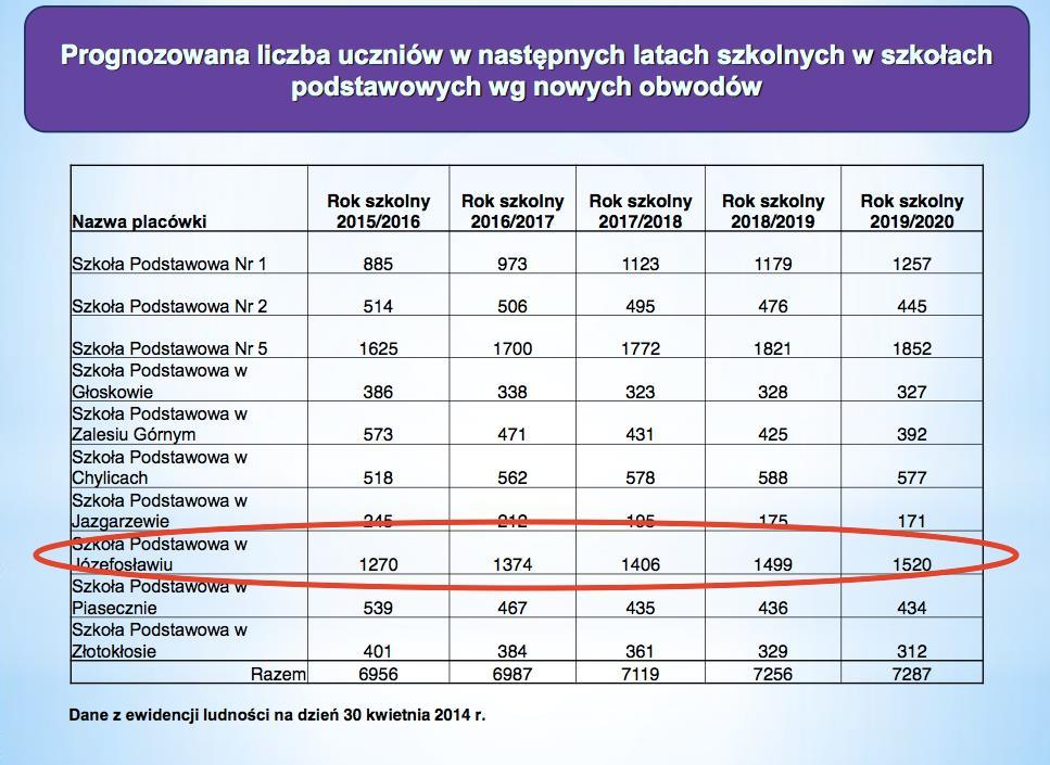 Edukacja.