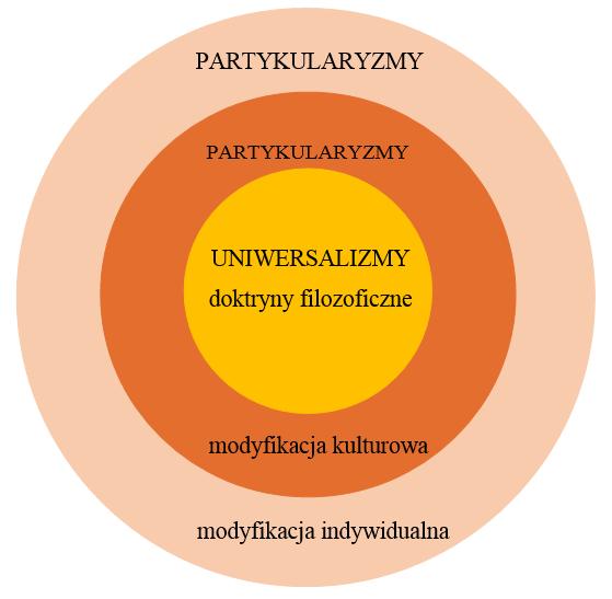 Diagram 1.