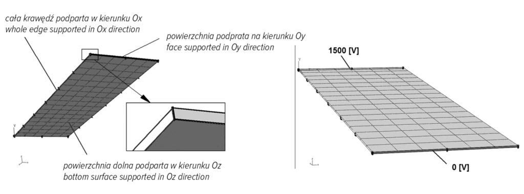 9 810 F/ wszystkich wyrazów na głównej przekątnej acierzy przenikalności ielektrycznej ξ (por. zależnoś (8)).