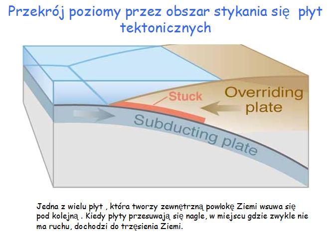 Ponieważ średnia gęstość energii ruchu falowego ɛ w = 1 T t+t t = 1 T ρa ( dξ(x, y) ) dt ρ = dt t+t = 1 T ρa ω T = t = 1 ρω A. ω sin (kx ωt)dt = Ta zależność jest prawdziwa dla wszystkich typów fal.