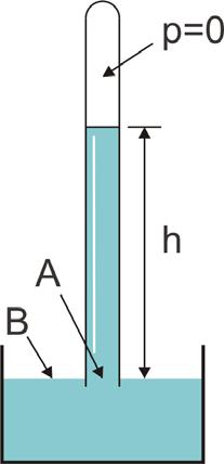 Moduł IV Statyka i dynamika płynów podczas gdy p B = p atm. (14.8) Rys. 14.3. Barometr Torricellego Ciśnienia w punktach A i B są jednakowe bo punkty te są na jednakowej wysokości więc ρ gh = (14.