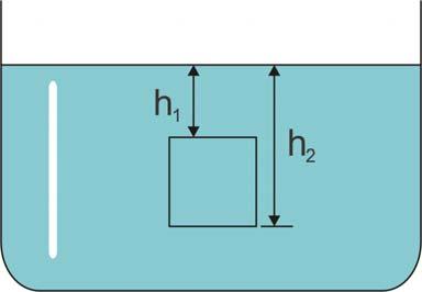 Moduł IV Statyka i dynamika płynów Prawo, zasada, twierdzenie Ciśnienie zewnętrzne wywierane na zamknięty płyn jest przekazywane niezmienione na każdą część płynu oraz na ścianki naczynia.