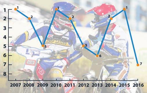PANORAMA LESZCZYŃSKA [3] Powtórki z rozrywki nie planują Fogo Unia Leszno 2017. Stoją od lewej: Wiktor Trofimow, Nicki Pedersen, Peter Kildemand, Grzegorz Zengota.