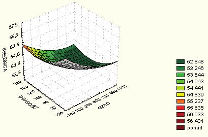 Mining and Environment Rys. 6. Zależność średnicy liny d od długości l i czasu pracy liny t Fig. 6. Dependence of rope diameter d on rope length l and worktime t Rys. 7.