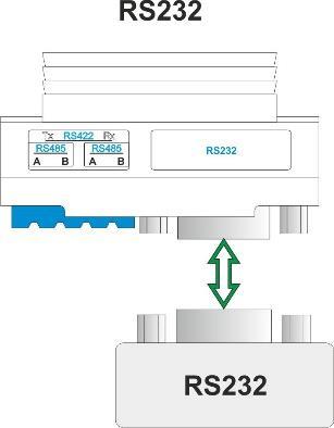 USB/RS485 USB/RS485 USB/HUB RS485 USB/RS422 USB/RS232 USB/TTL Połączenie Null Modem 3-TxD 2-RxD 2-RxD 3-TxD 5-GND 5-GND *opis połączenia