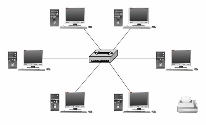 i sieci komputerowe Szymon Wilk Sieć komputerowa 2 2. Rodzaje siec komputerowych (podział ze względu na wielkość) LAN (ang.
