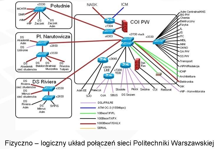 i sieci komputerowe Szymon Wilk Sieć komputerowa 6 Sieci kampusowe to sieci uczelniane powstałe z połączenia wewnętrznych sieci lokalnych łączami