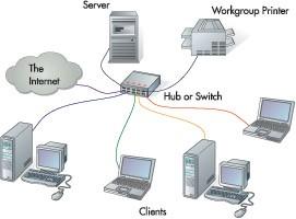 i sieci komputerowe Szymon Wilk Sieć komputerowa 8 sieci klient-serwer, w których zasoby gromadzone są na serwerach, które zarządzają całą siecią.
