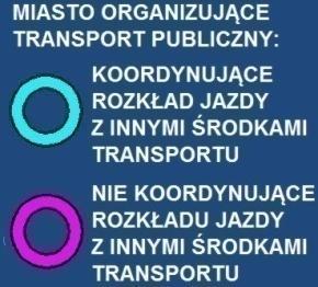 POLITYKA TRANSPORTOWA WEWNETRZNA DOSTEPNOSC TRANSPORTOWA KIERUNEK DZIAŁAN BUDOWA WYSOKIEJ JAKOŚCI ZINTEGROWANEGO SYSTEMU PUBLICZNEGO TRANSPORTU ZBIOROWEGO DZIAŁANIA 1.