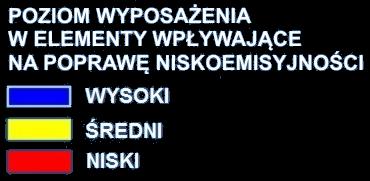 Dywersyfikacja źródeł ciepła 3.
