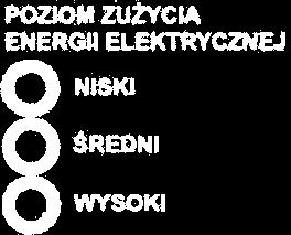 ANKIETOWEGO JST : UDZIAŁ BUDYNKÓW ZMODERNIZOWANYCH DO 2014 R.
