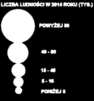 LUDNOŚCI LICZBA