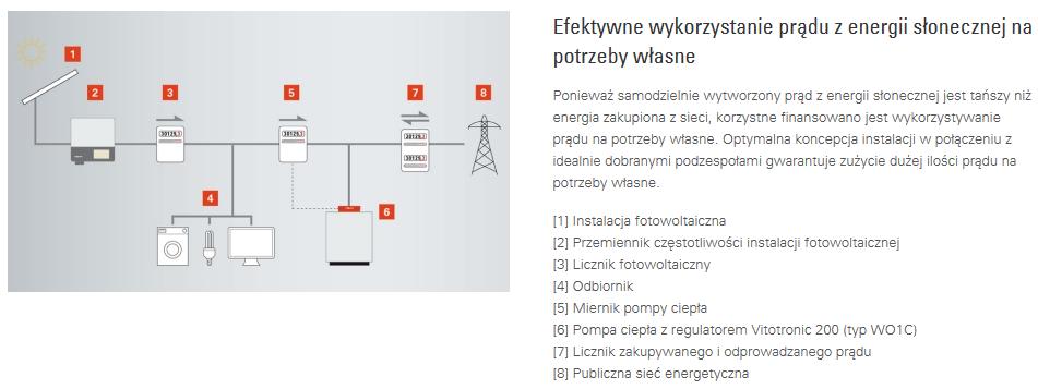 . Współpraca PC z PV.