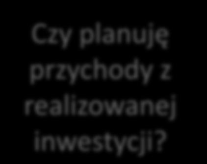 Na co zwrócić szczególną uwagę? Czy planuję przychody z realizowanej inwestycji?