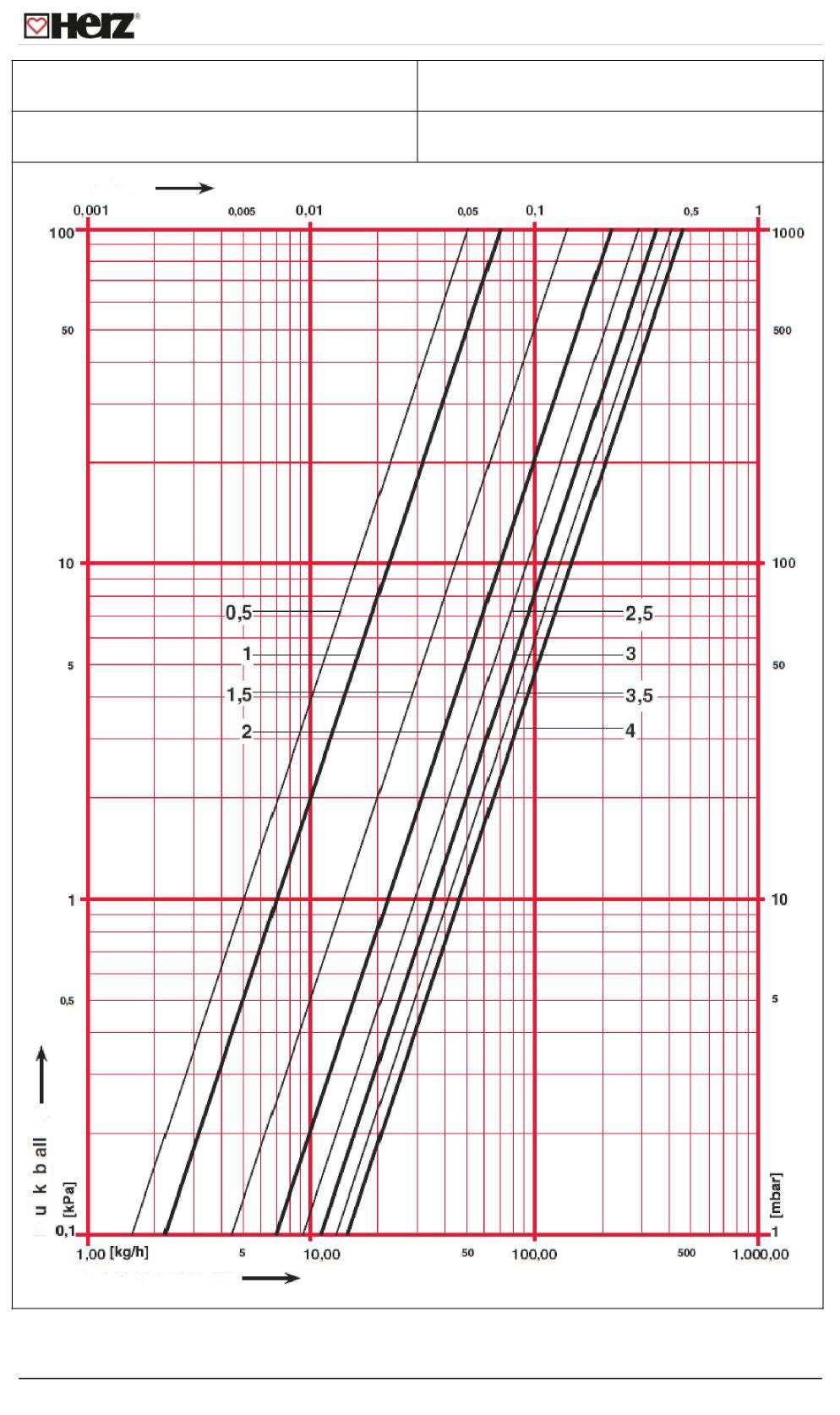 Art. nr 1 4017 11 Średnica DN 15-LF 0,001 0,005 0,01 0,05 0,1 1 1000 0 100 1 1,5 2 2,5 3 3,5 4 o.