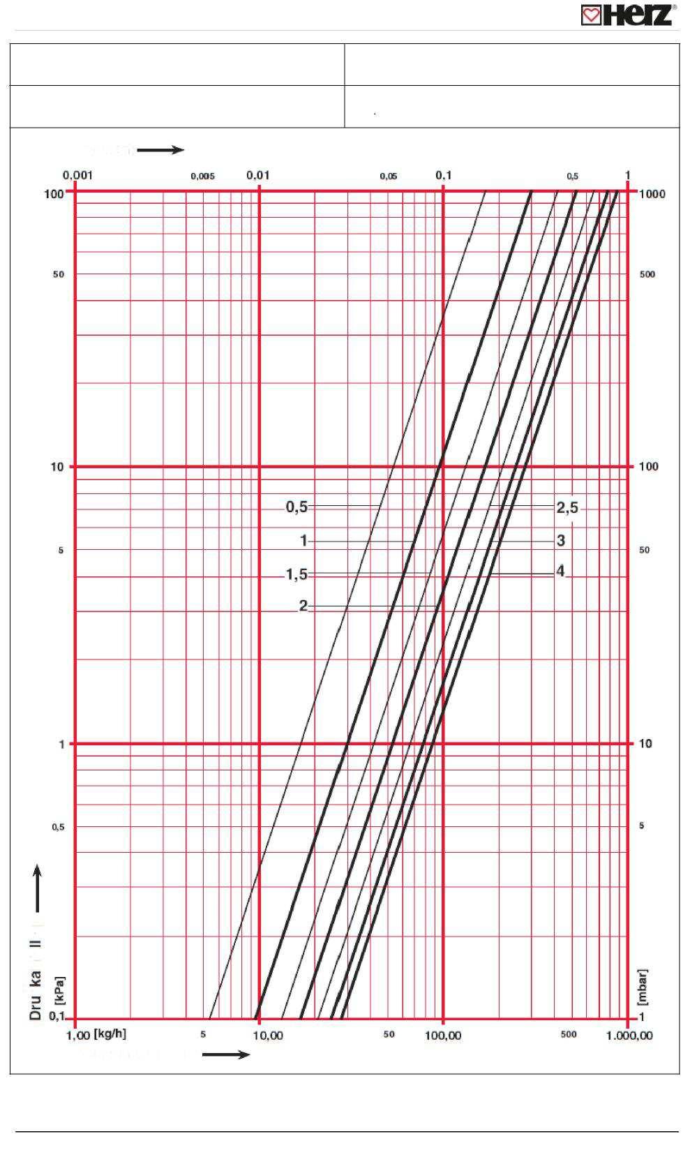 Art. nr 1 4017 21 Średnica DN 15-MF 0,001 0,005 0,01 0,05 0,1 1 1000 0 100 1 1,5 2 2,5 3 4