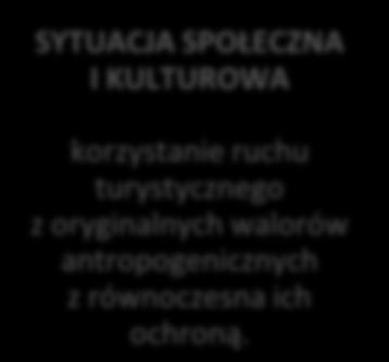 dominującej aktywności turystycznej do chłonności naturalnej turystycznej)