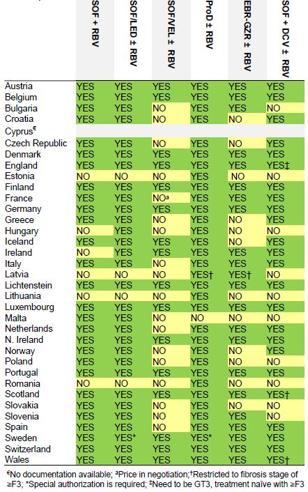 Terapie bezinterferonowe dostępne w Europie