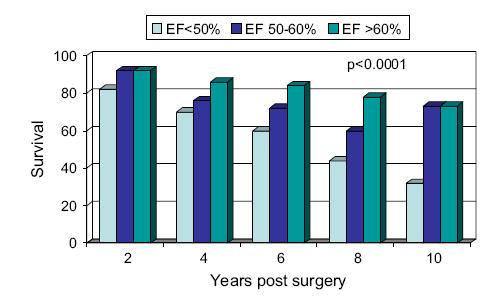 J Am Coll Cardiol 2009;54:1961-1968 Enriquez-Sarano M., Tajik AJ.