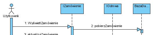 Przykład diagramu z