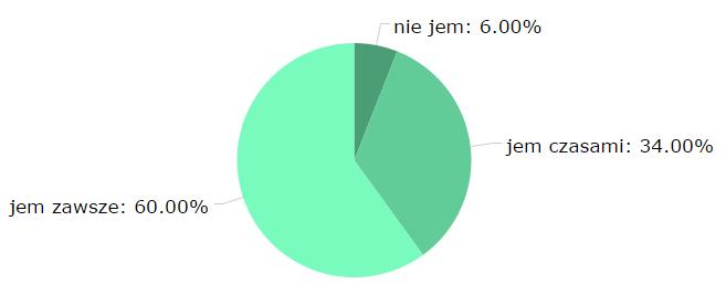 posiłkami? a. codziennie b. rzadko c.