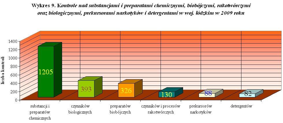 78 Największą grupę wśród zatrudnionych w kontakcie z czynnikami kancerogennymi stanowią pracownicy zatrudnieni w ochronie zdrowia.