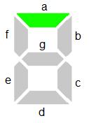 ZADANIE 5 Zbudować funkcję logiczną dla jednego wybranego segmentu (a, b, c, d, e, f, g) wskaźnika 7- segmentowego, którego zadaniem będzie wyświetlanie liczb w systemie ósemkowym.
