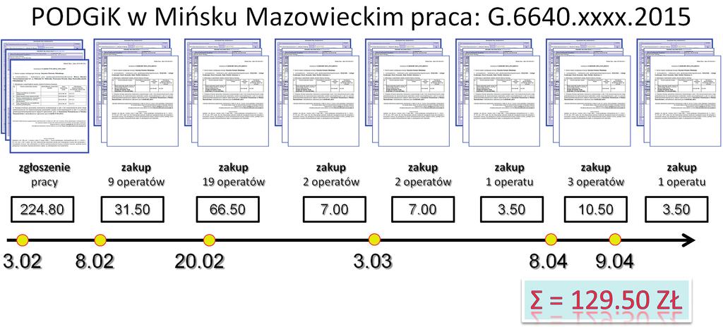 działań. Warto, więc pomyśleć, aby w nowych regulacjach prawnych dać takie możliwości, a na pewno przełoży się to na sprawniejsze funkcjonowanie geodezji. 3.