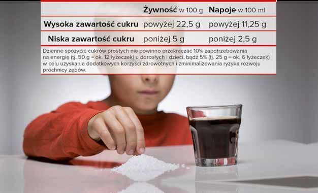 Niezdrowa dieta, zwłaszcza z dużym udziałem cukrów Spożywanie nadmiernej ilości cukrów zawartych w przekąskach, przetworzonej żywności i napojach może stanowić istotny czynnik ryzyka wystąpienia