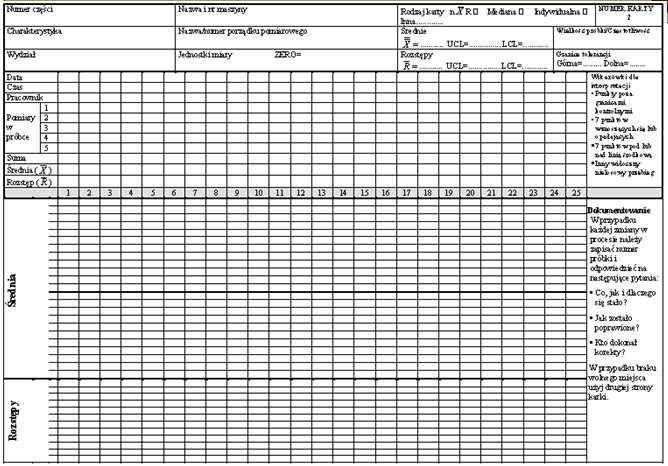 Liczba niezgodności na milion możliwości (DPMO) 2/2 SIGMA DPMO 3,5 22 750,42 4,0 6 209,68 4,5 1