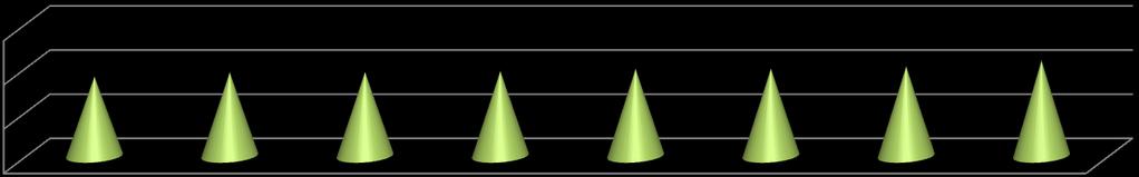 średnia ocen klas maturalnych 4,5 4 3,5 3,43 3,66 3,66 3,91 3,99 3,99 4,02 4,03 3 3 E 3 B 3 H 3 G 3 C 3 D 3 A 3 F średnia ocen klas drugich 4,2 4 3,8 3,6 3,4 3,72 3,8