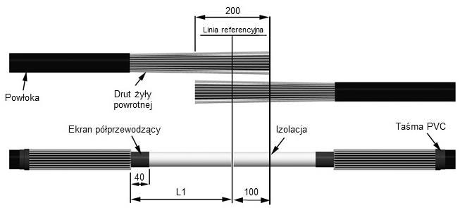 1. Przygotowanie kabla: 1. Oba końce kabla ułóż na zakładkę o długości 200 mm i zaznacz linię referencyjną. 2. Oczyść i odtłuść powłokę kabli na długości 1 m. 3.