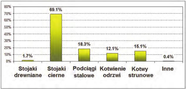 2 PRZEGLĄD GÓRNICZY 2016 1. Wprowadzenie W Polsce w 2015 roku czynnych było 30 podziemnych kopalń węgla kamiennego objętych nadzorem urzędów górniczych (www.wu.gov.