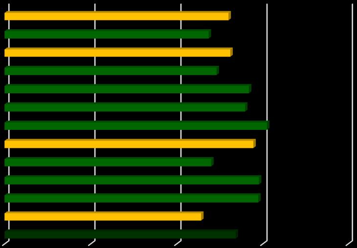 Poszczególne obszary zostały także zbadane pod kątem obciążenia demograficznego, określonego jako liczba osób w wieku poprodukcyjnym na 1000 mieszkańców.