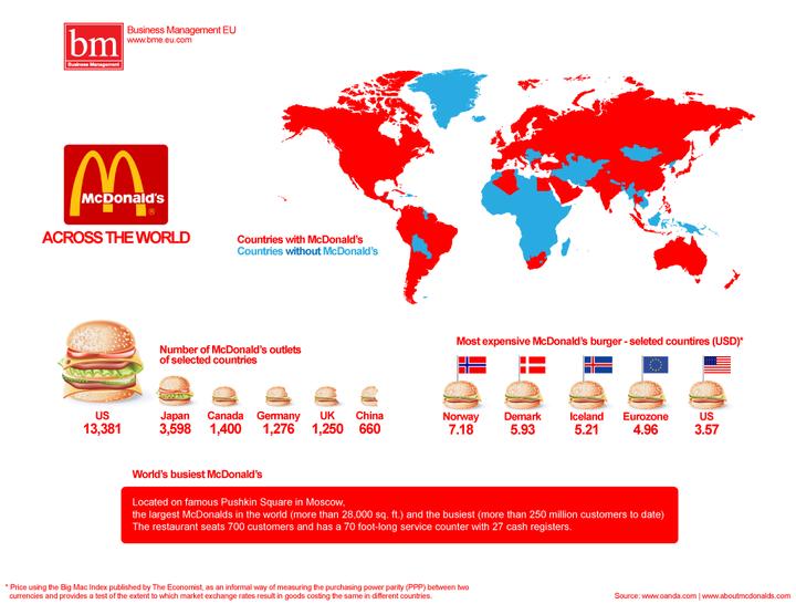 Przykłady procesów globalizacji Global prices for a Big Mac in July 2016, by country (in U. S.