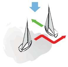 Jeżeli na kursie kolizyjnym znajdą się dwa statki żaglowe na tym samym halsie, jacht nawietrzny ustępuje pierwszeństwa statkowi zawietrznemu.