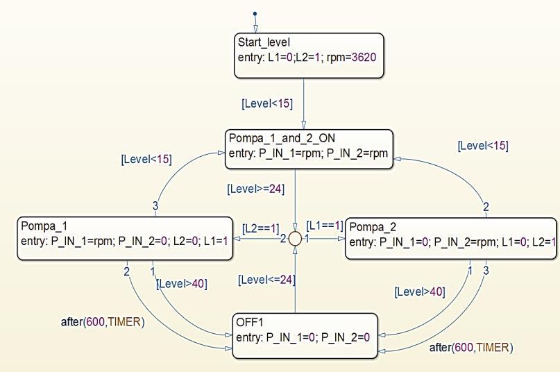 Badania symulacyjne efektywności 55 rzystanie do modelowania programu Matlab [7], [10], [11], [12] bądz jego niekomercyjnych analogo w.