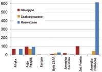 brak bezpośredniego odniesienia do energetyki odnawialnej oraz do wielkości emisji CO 2, tak ważnych dla przemysłu chemicznego UE (carbon leakage).