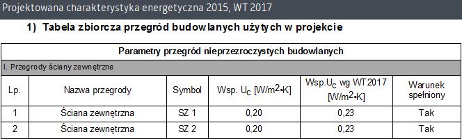 Rysunek 23 Informacja o wybranych warunkach technicznych Odpowiednie wartości referencyjne będą także widoczne w tablicach dostępnych w poszczególnych etapach obliczeń.