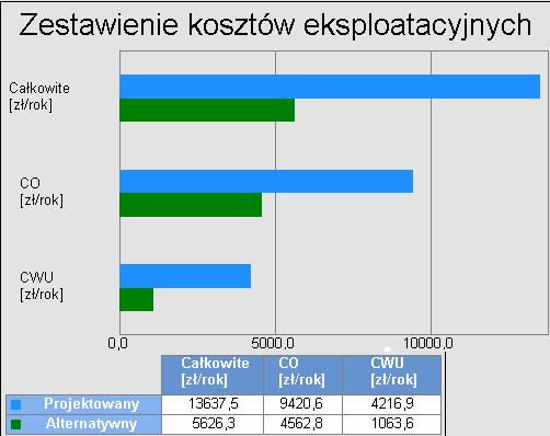 Rysunek 36 Efekt ekonomiczny -